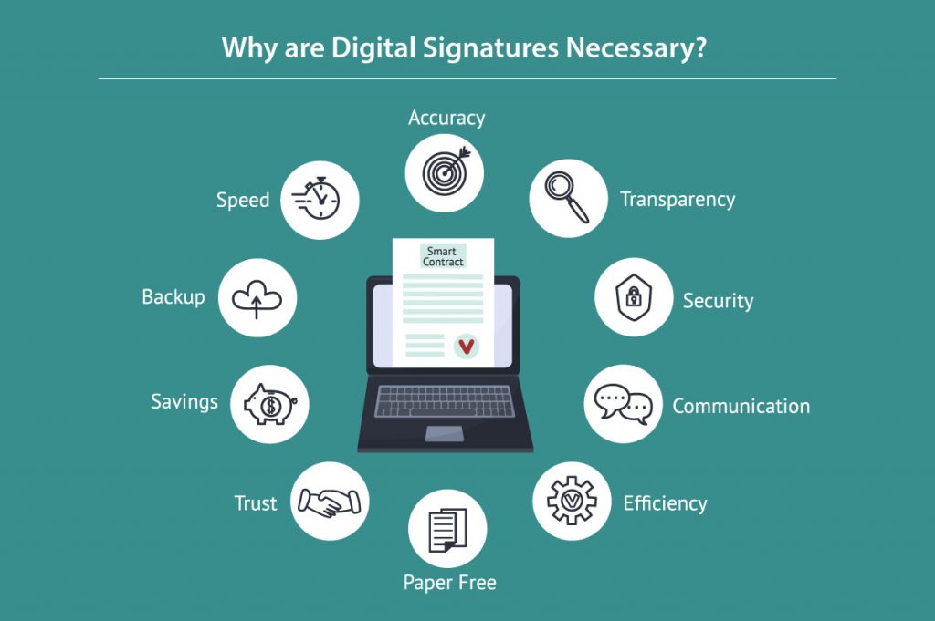 Why-are-Digital-Signatures-Necessary-1024x681-1
