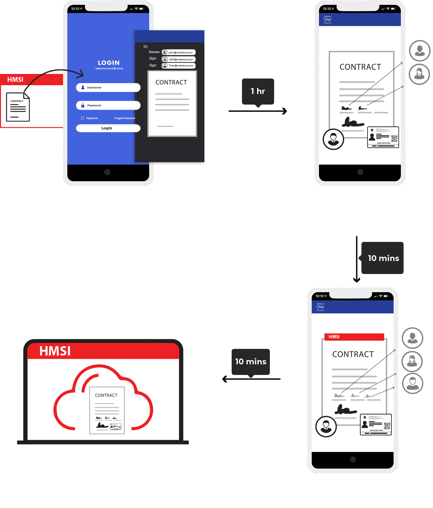 Free Service Coupon (Before MSB Docs Solution)