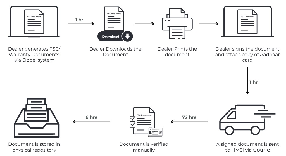 Free Service Coupon (Before MSB Docs Solution)