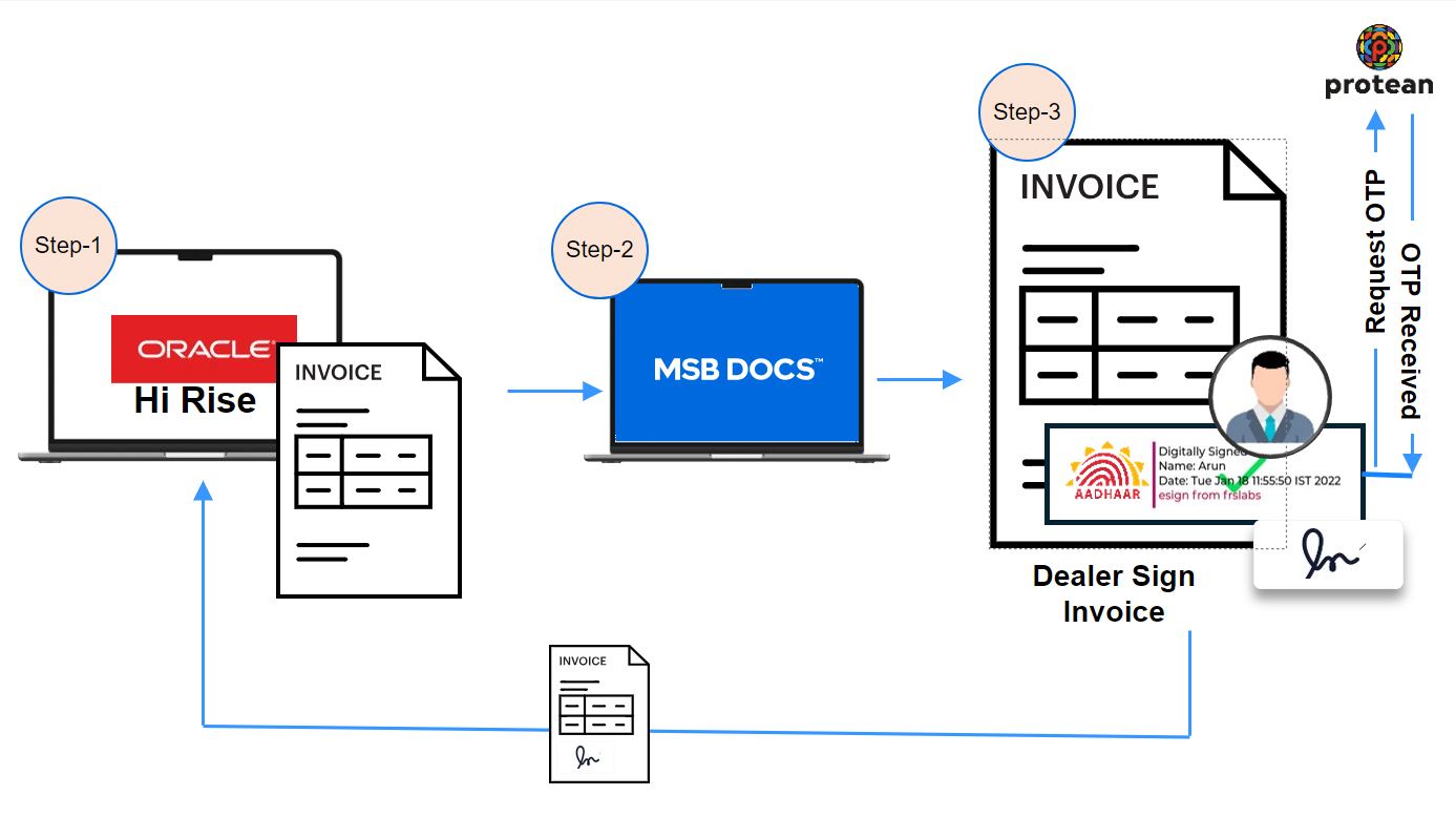 Solution by MSB Docs