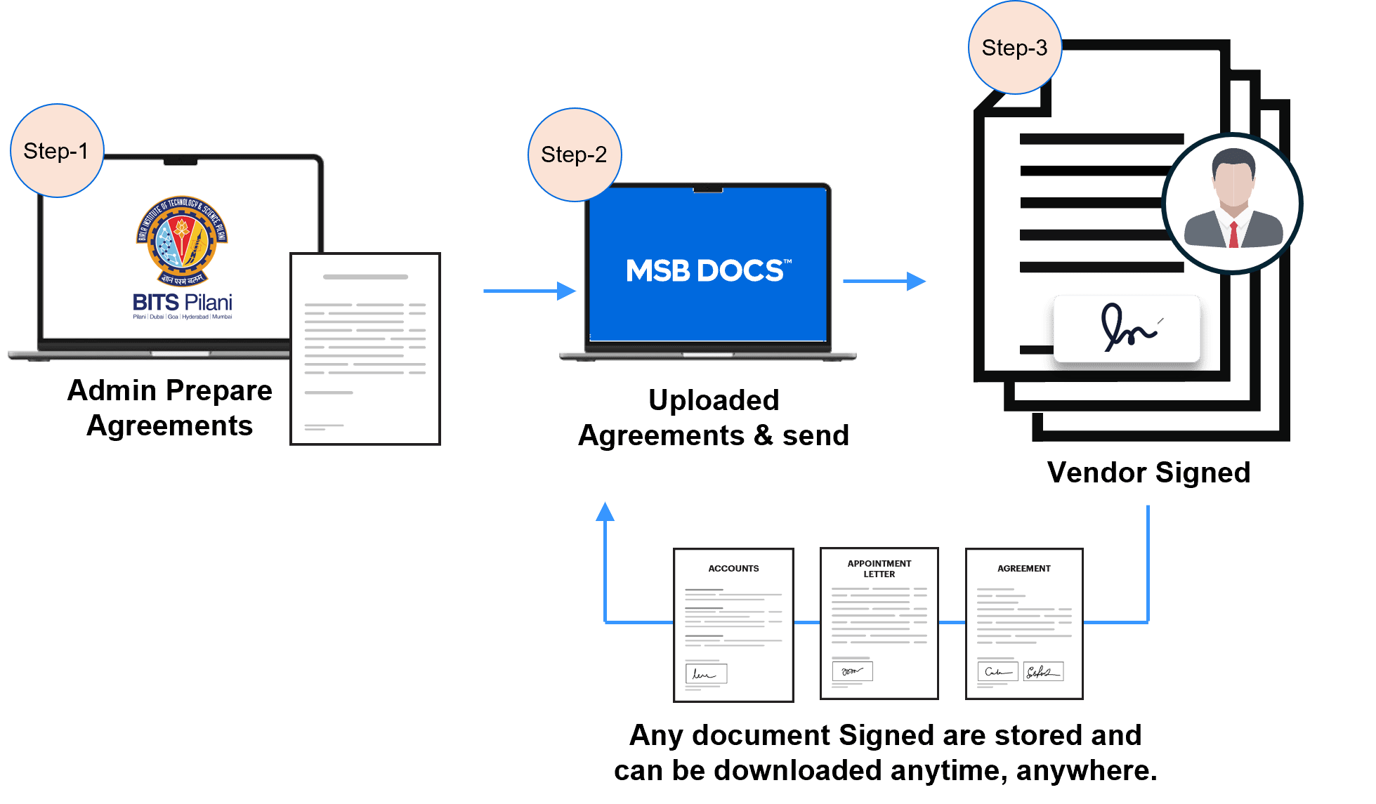 Solution by MSB Docs