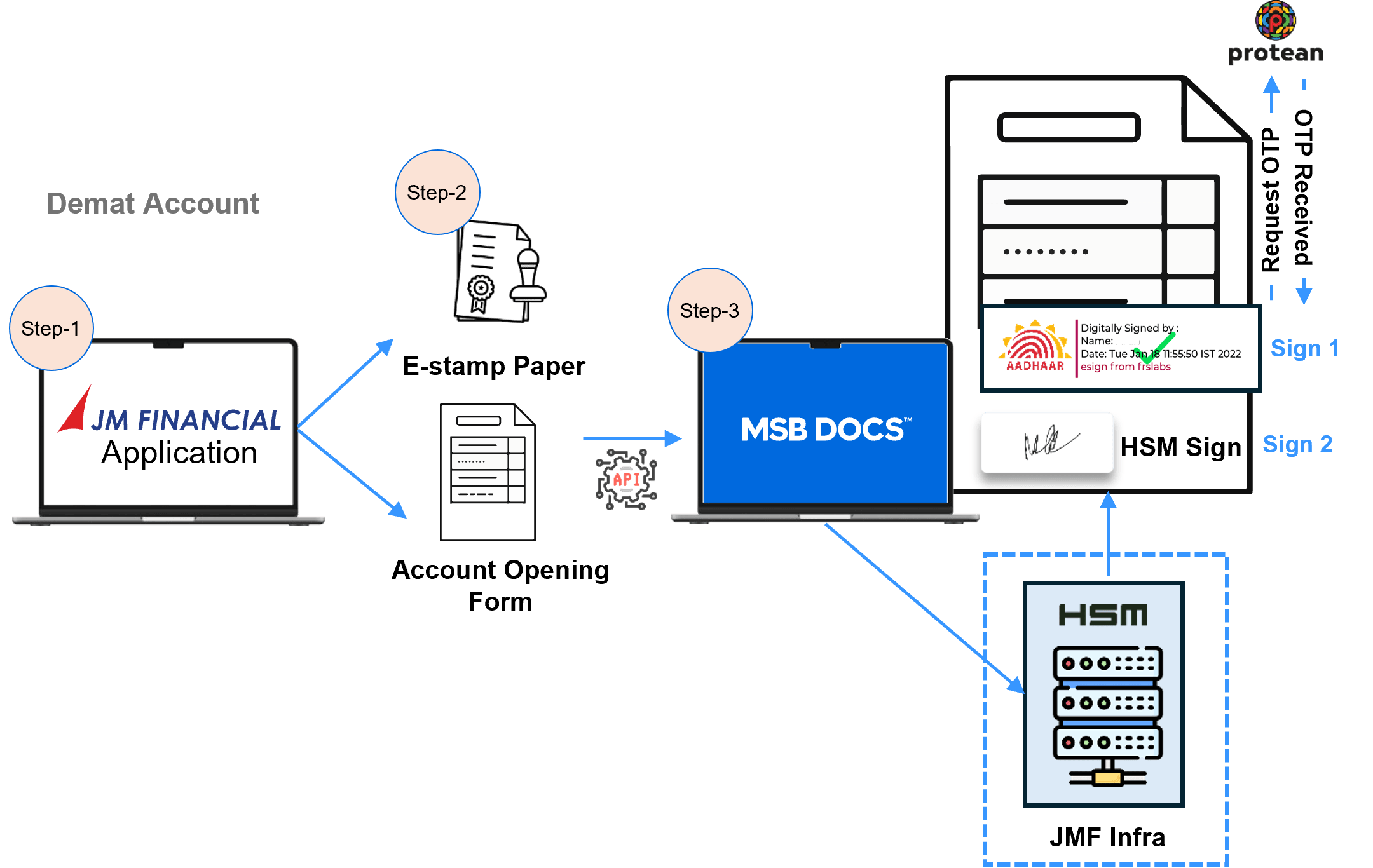 Solution by MSB Docs