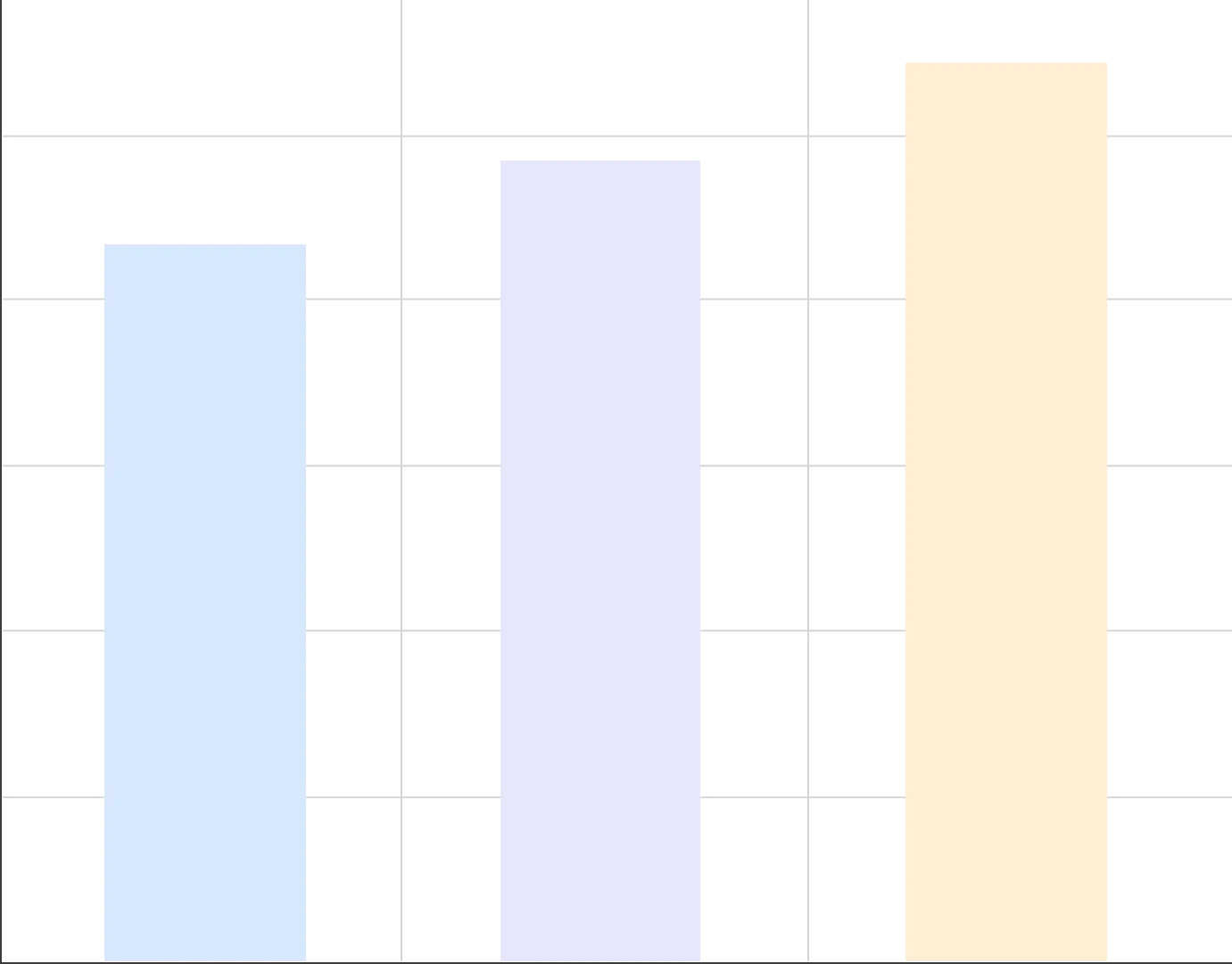 Statistics Graph