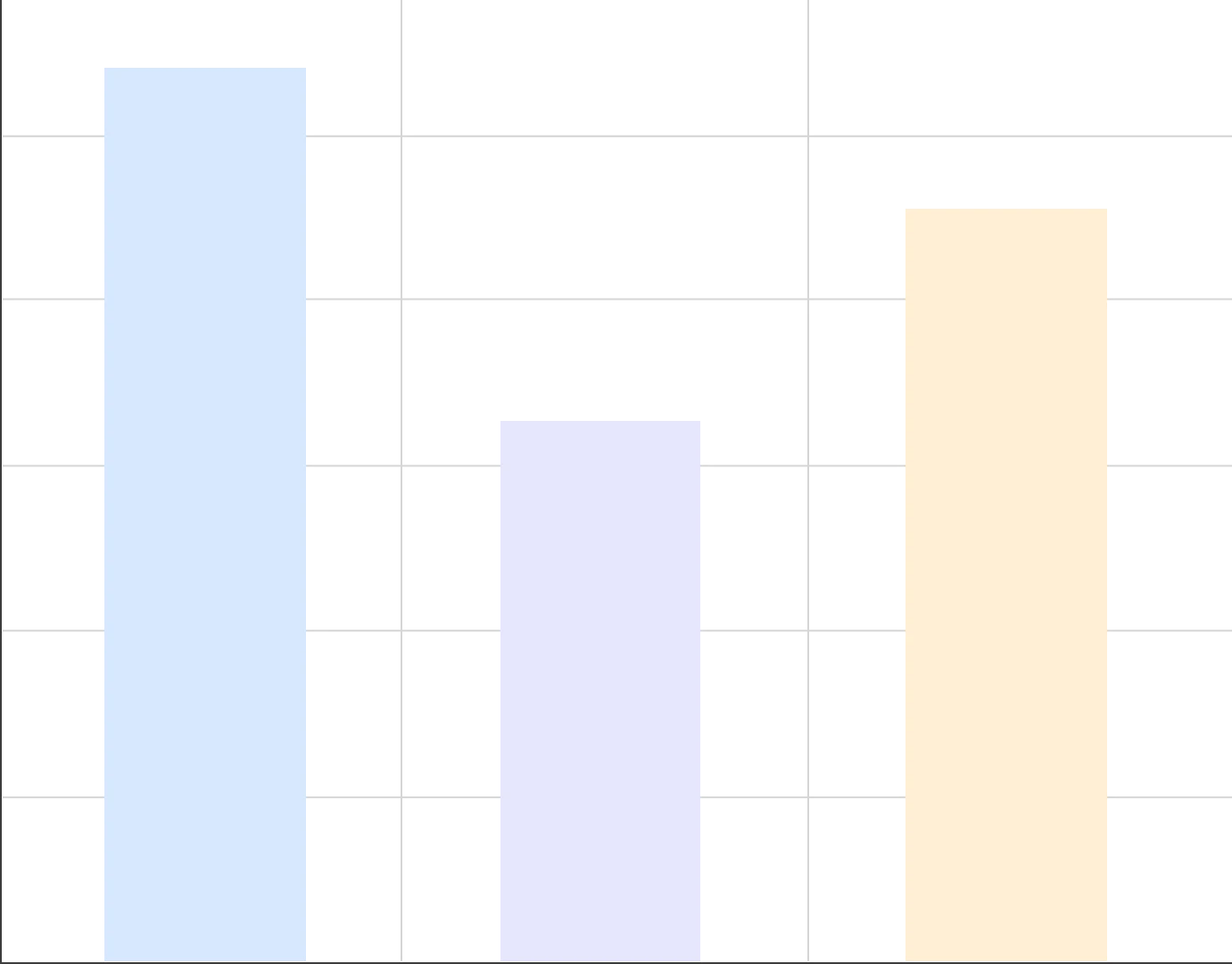 Statistics Graph