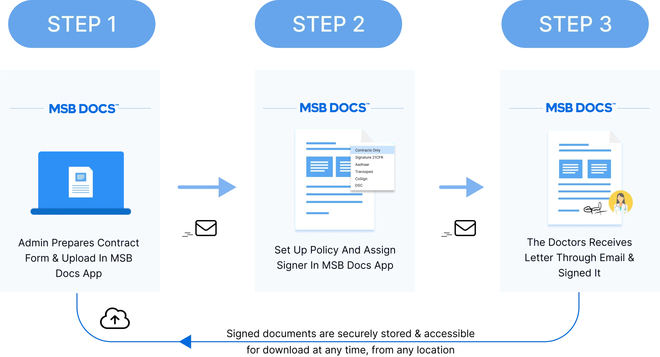 Solution by MSB Docs