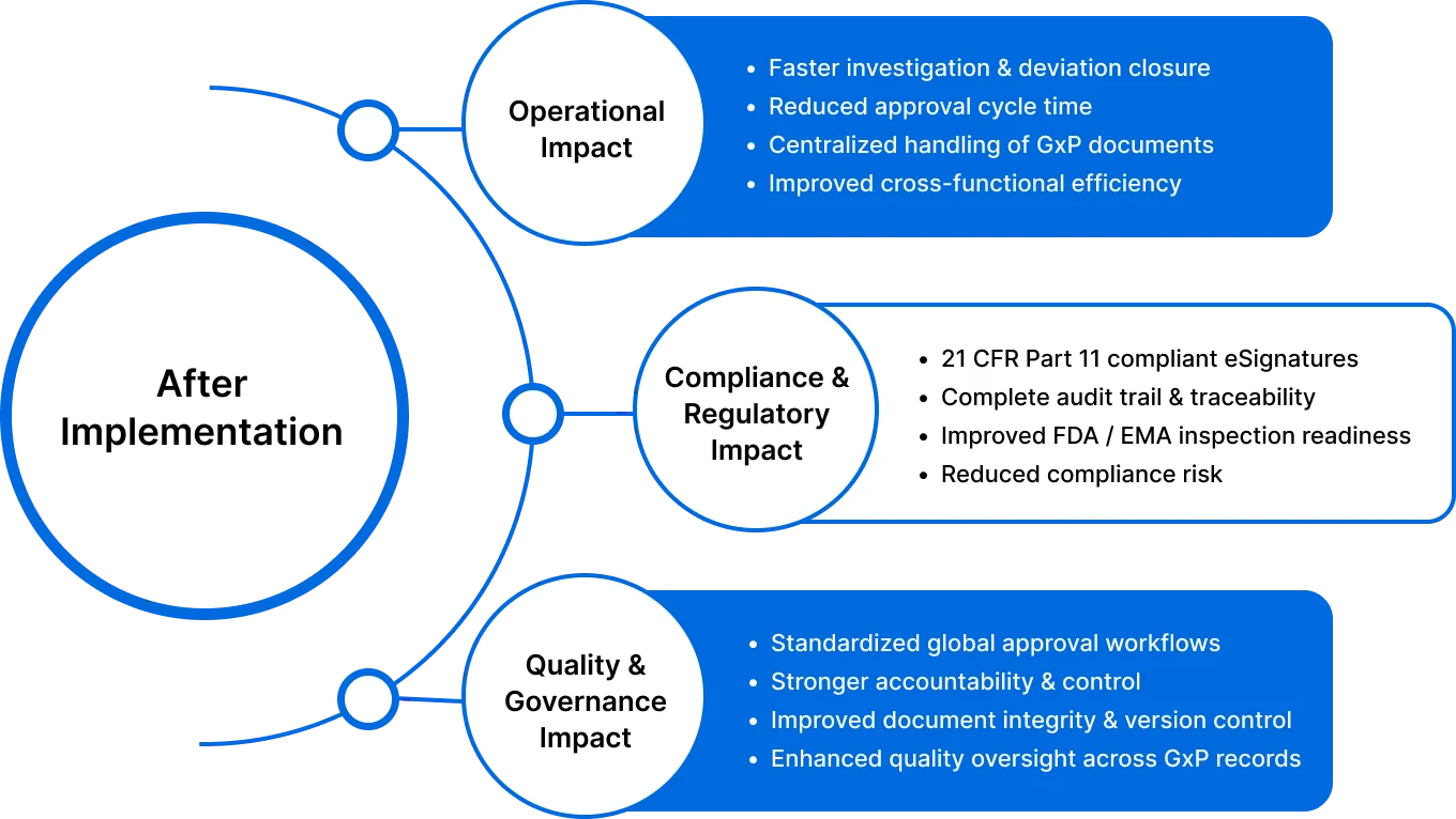 Business Impact image