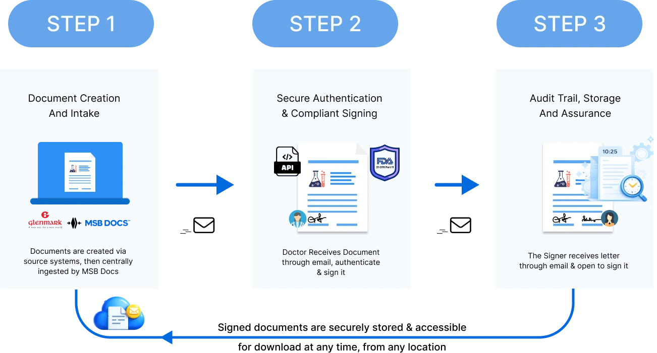 Solution by MSB Docs