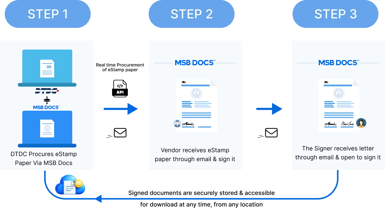 Solution by MSB Docs