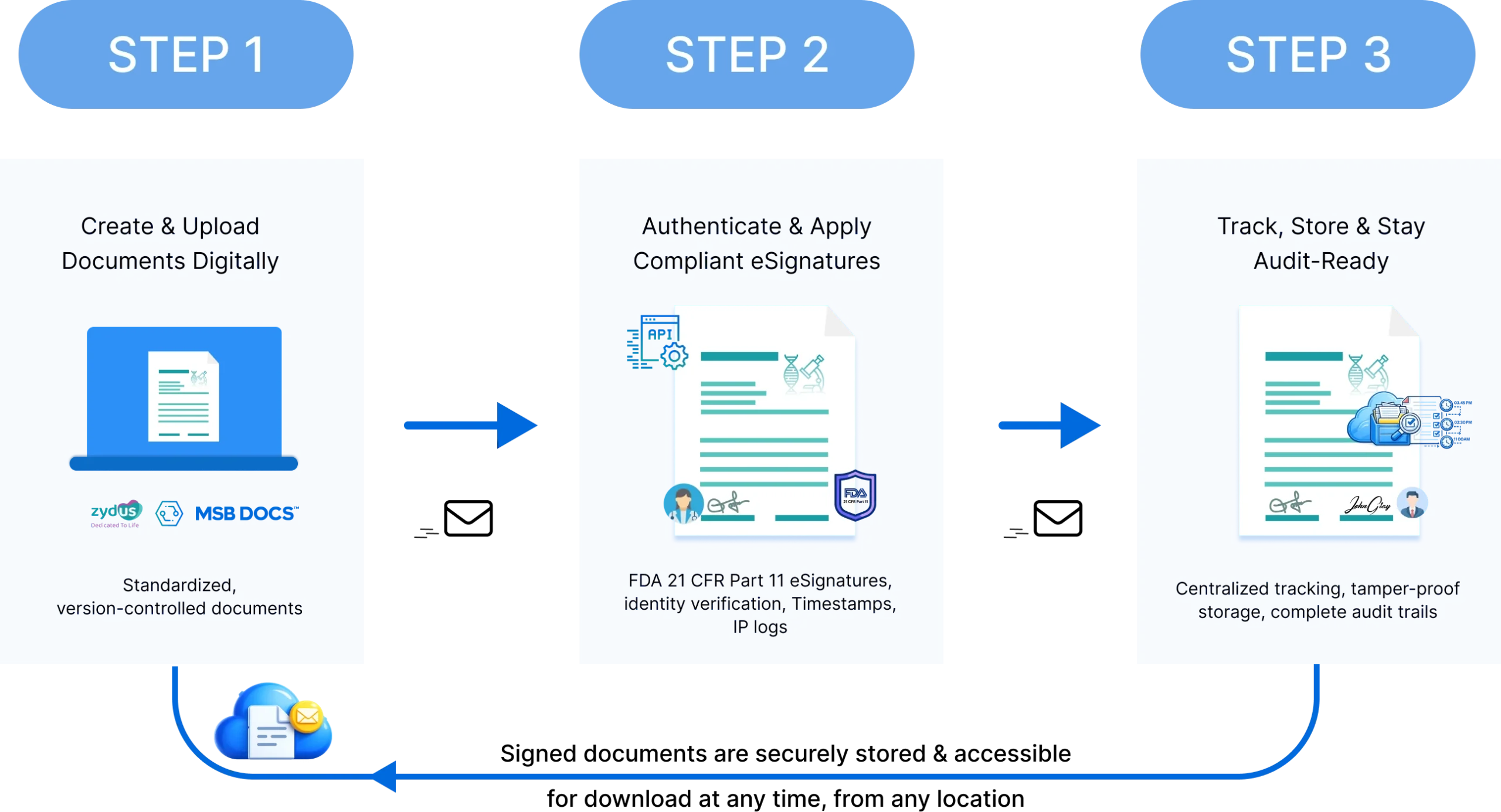 Solution by MSB Docs